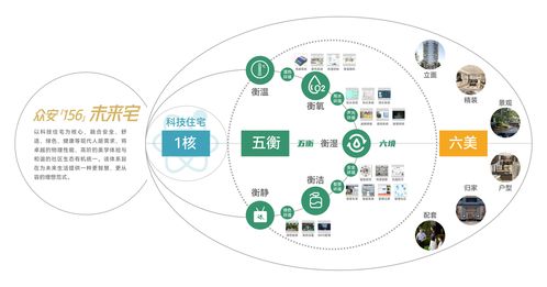 重構(gòu)價(jià)值邏輯 眾安集團(tuán)以戰(zhàn)略生態(tài)驅(qū)動網(wǎng)絡(luò)技術(shù)服務(wù)向新而生